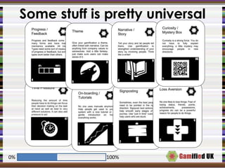 Some stuff is pretty universal
0% 100%
 