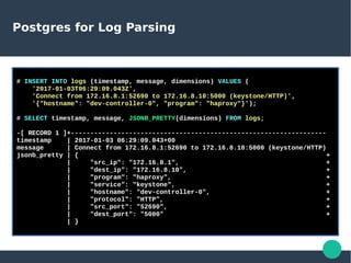 Postgres for Log Parsing
# INSERT INTO logs (timestamp, message, dimensions) VALUES (
'2017-01-03T06:29:09.043Z',
'Connect from 172.16.8.1:52690 to 172.16.8.10:5000 (keystone/HTTP)',
'{"hostname": "dev-controller-0", "program": "haproxy"}');
# SELECT timestamp, message, JSONB_PRETTY(dimensions) FROM logs;
-[ RECORD 1 ]+------------------------------------------------------------------
timestamp | 2017-01-03 06:29:09.043+00
message | Connect from 172.16.8.1:52690 to 172.16.8.10:5000 (keystone/HTTP)
jsonb_pretty | { +
| "src_ip": "172.16.8.1", +
| "dest_ip": "172.16.8.10", +
| "program": "haproxy", +
| "service": "keystone", +
| "hostname": "dev-controller-0", +
| "protocol": "HTTP", +
| "src_port": "52690", +
| "dest_port": "5000" +
| }
 