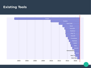 Existing Tools
 