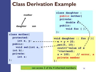 30
Class Derivation Example
mother
daughter son
class mother{
protected:
   int x, y;
public:
  void set(int a, 
int b);
private:
   int z;
};
class daughter : 
public mother{
private: 
double a;
public:
void foo ( );
};
void daughter :: foo ( ){
x = y = 20;
set(5, 10); 
cout<<“value of a 
”<<a<<endl; 
z = 100;    // error, a 
private member
};
daughter can access 3 of the 4 inherited members
 