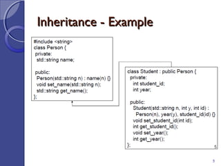 Inheritance - ExampleInheritance - Example
5
 