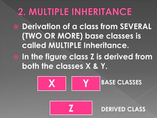  Derivation of a class from SEVERAL
  (TWO OR MORE) base classes is
  called MULTIPLE Inheritance.
 In the figure class Z is derived from
  both the classes X & Y.

         X         Y    BASE CLASSES



               Z        DERIVED CLASS
 