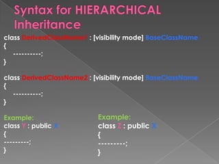 class DerivedClassName1 : [visibility mode] BaseClassName
{
   ----------;
}

class DerivedClassName2 : [visibility mode] BaseClassName
{
   ----------;
}

Example:                   Example:
class Y : public X         class Z : public X
{                          {
---------;                 ---------;
}                          }
 