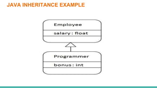 JAVA INHERITANCE EXAMPLE
 