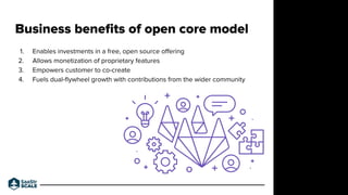 Business beneﬁts of open core model
1. Enables investments in a free, open source oﬀering
2. Allows monetization of proprietary features
3. Empowers customer to co-create
4. Fuels dual-ﬂywheel growth with contributions from the wider community
Do not place text, or graphics
in any of the red space
Your faces will be
here
Logo Overlays will
be here
DO NOT DELETE
SaaStr Team will delete these
guides in review.
 