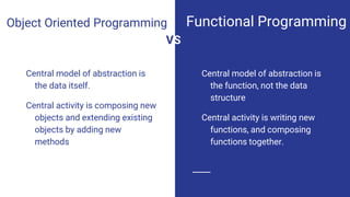 Central model of abstraction is
the function, not the data
structure
Central activity is writing new
functions, and composing
functions together.
Central model of abstraction is
the data itself.
Central activity is composing new
objects and extending existing
objects by adding new
methods
Object Oriented Programming Functional Programming
VS
 