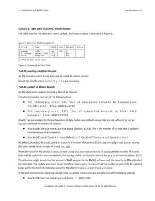 11 Configuration of a MySQL Cluster                                                                               Sun Microsystems, Inc.




Scenario 1: Table With 3 Columns, Simple Records
The table used for the tests with insert, update, and index creation is described in Figure 3.




Figure 3. Schema of the Test Table

Test #1: Inserting 10 Million Records
An SQL procedure with a loop was used to create 10 million records.
Result: No modifications in config.ini are necessary.

Test #2: Update 10 Million Records
An SQL statement updates the Date field of all records.
This attempt produces errors of the following kind:
     ●    Got temporary error 233 'Out of operation records in transaction
          coordinator' from NDBCLUSTER
     ●    Got temporary error 1217 'Out of operation records in local data
          manager' from NDBCLUSTER
Result: Two parameters for the configuration of data nodes have default values that are not sufficient to run an
update statement for millions of records:
     ●    MaxNoOfConcurrentOperations (Default: 32768). This is the number of records that is updated
          simultaneously in a transaction.
     ●    MaxNoOfLocalOperations (Default: 1.1 * MaxNoOfConcurrentOperations )
By default, MaxNoOfLocalOperations is a function of MaxNoOfConcurrentOperations , so only
the latter needs to be changed in config.ini .

When the value for MaxNoOfConcurrentOperations was increased to 10,000,000 (the number of records
that shall be updated in one transaction), the storage nodes could not be started due to a lack of memory (error 2327).
This situation might depend on the amount of RAM assigned to the MySQL software and the capacity in RAM allocated
by table data. The update statement must, therefore, have a where clause that the number of records to be updated
keeps within the limit of a tolerable value for MaxNoOfConcurrentOperations .
In the test environment, updating 500,000 rows in a single transaction was possible using the following setting:
     ●    MaxNoOfConcurrentOperations = 1000000

                              Installation of MySQL 5.1 Cluster Software on the Solaris 10 OS for x64 Platforms
 
