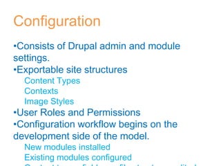 Configuration
•Consists of Drupal admin and module
settings.
•Exportable site structures
Content Types
Contexts
Image Styles
•User Roles and Permissions
•Configuration workflow begins on the
development side of the model.
New modules installed
Existing modules configured
 