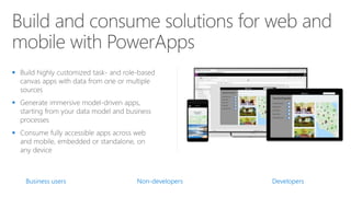 


Business users DevelopersNon-developers
 