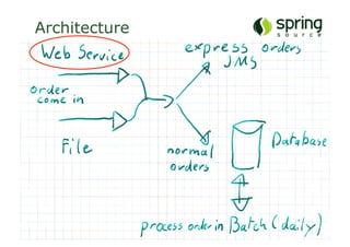 Architecture




  Copyright 2007 SpringSource. Copying, publishing or distributing without express written permission is prohibited.   6
 