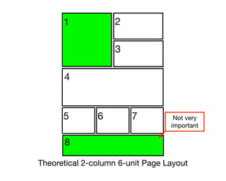 1             2

                    3

      4


      5        6        7          Not very
                                  important

      8

Theoretical 2-column 6-unit Page Layout
 