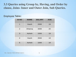 Mrs. Ujjwala S Patil (SITCOE Yadrav) 6
3.3 Queries using Group by, Having, and Order by
clause, Joins- Inner and Outer Join, Sub Queries.
Employee Table:
 