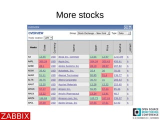 More stocks 
 