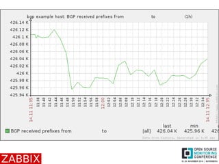 OSMC 2014: Interesting use cases of Zabbix improvements in latest versions | Rihards Olups