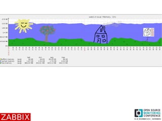 OSMC 2014: Interesting use cases of Zabbix improvements in latest versions | Rihards Olups