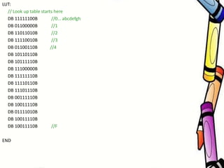 LUT:
// Look up table starts here
DB 11111100B //0… abcdefgh
DB 01100000B //1
DB 11011010B //2
DB 11110010B //3
DB 01100110B //4
DB 10110110B
DB 10111110B
DB 11100000B
DB 11111110B
DB 11110110B
DB 11101110B
DB 00111110B
DB 10011110B
DB 01111010B
DB 10011110B
DB 10011110B //F
END
 