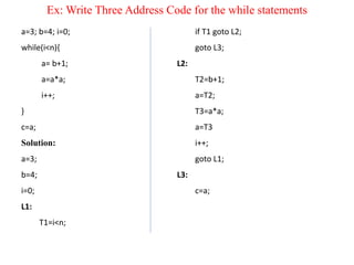 Ex: Write Three Address Code for the while statements
a=3; b=4; i=0;
while(i<n){
a= b+1;
a=a*a;
i++;
}
c=a;
Solution:
a=3;
b=4;
i=0;
L1:
T1=i<n;
if T1 goto L2;
goto L3;
L2:
T2=b+1;
a=T2;
T3=a*a;
a=T3
i++;
goto L1;
L3:
c=a;
 