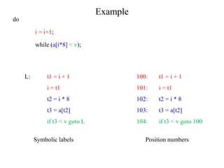 Example
do
i = i+1;
while (a[i*8] < v);
L: t1 = i + 1
i = t1
t2 = i * 8
t3 = a[t2]
if t3 < v goto L
Symbolic labels
100: t1 = i + 1
101: i = t1
102: t2 = i * 8
103: t3 = a[t2]
104: if t3 < v goto 100
Position numbers
 