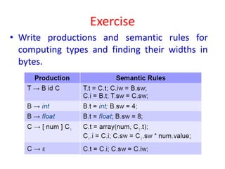 Exercise
• Write productions and semantic rules for
computing types and finding their widths in
bytes.
 