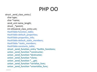 PHP OO
struct _zend_class_entry {
char type;
char *name;
zend_uint name_length;
struct _*parent;
int refcozend_class_entry unt;
HashTable function_table;
HashTable default_properties;
HashTable properties_info;
HashTable default_static_members;
HashTable *static_members;
HashTable constants_table;
struct _zend_function_entry *builtin_functions;
union _zend_function *constructor;
union _zend_function *destructor;
union _zend_function *clone;
union _zend_function *__get;
union _zend_function *serialize_func;
union _zend_function *unserialize_func;
……..
 