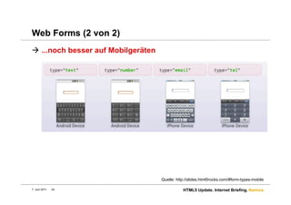 Web Forms (2 von 2)
  ...noch besser auf Mobilgeräten




                                     Quelle: http://slides.html5rocks.com/#form-types-mobile

7. Juni 2011   24                               HTML5 Update. Internet Briefing. Namics.
 