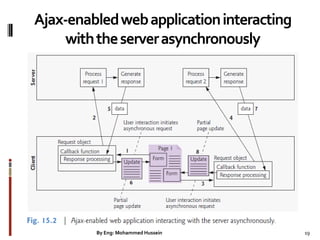 Ajax-enabledwebapplicationinteracting
withtheserverasynchronously
By Eng: Mohammed Hussein 19
 