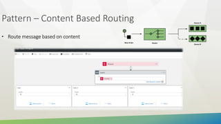 • Route message based on content
Pattern – Content Based Routing
 
