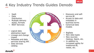 4
4 Key Industry Trends Guides Denodo
• Discovery and self-
service BI
• Access to data and
metadata in
business terms
• Canonical data
models
• BigData
• New data types
• New sources:
Hadoop, Spark, etc.
• In addition to
increased agility for
traditional BI,
needs, etc.
• SaaS
• Data
Distribution
• Multiple delivery
styles, formats
• REST Services
• Logical data
abstraction layer
• Lineage and change
impact
• Metadata and data
services sharing API
• Data services
catalog
V6.0
 