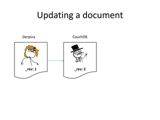 Updating a document
_rev: 2
CouchDB
_rev: 1
Derpina
 