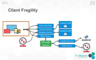Client Fragility
29
Client Side Code
Sessions Service
Questions Service
Reply Service
Twilio Service
SendGrid Service
Sessions DB
Questions DB
Message
Queue
 