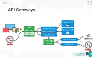 API Gateways
30
Sessions Service
Questions Service
Reply Service
Twilio Service
SendGrid Service
Sessions DB
Questions DB
Message
Queue
API
GatewayClient
Side
Code
 