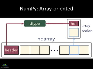 NumPy: Array-oriented

 