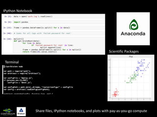 IPython Notebook

Scientific Packages
Terminal

Share files, IPython notebooks, and plots with pay-as-you-go compute

 