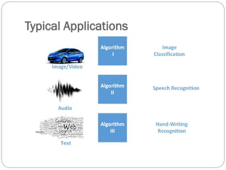 Typical Applications
 