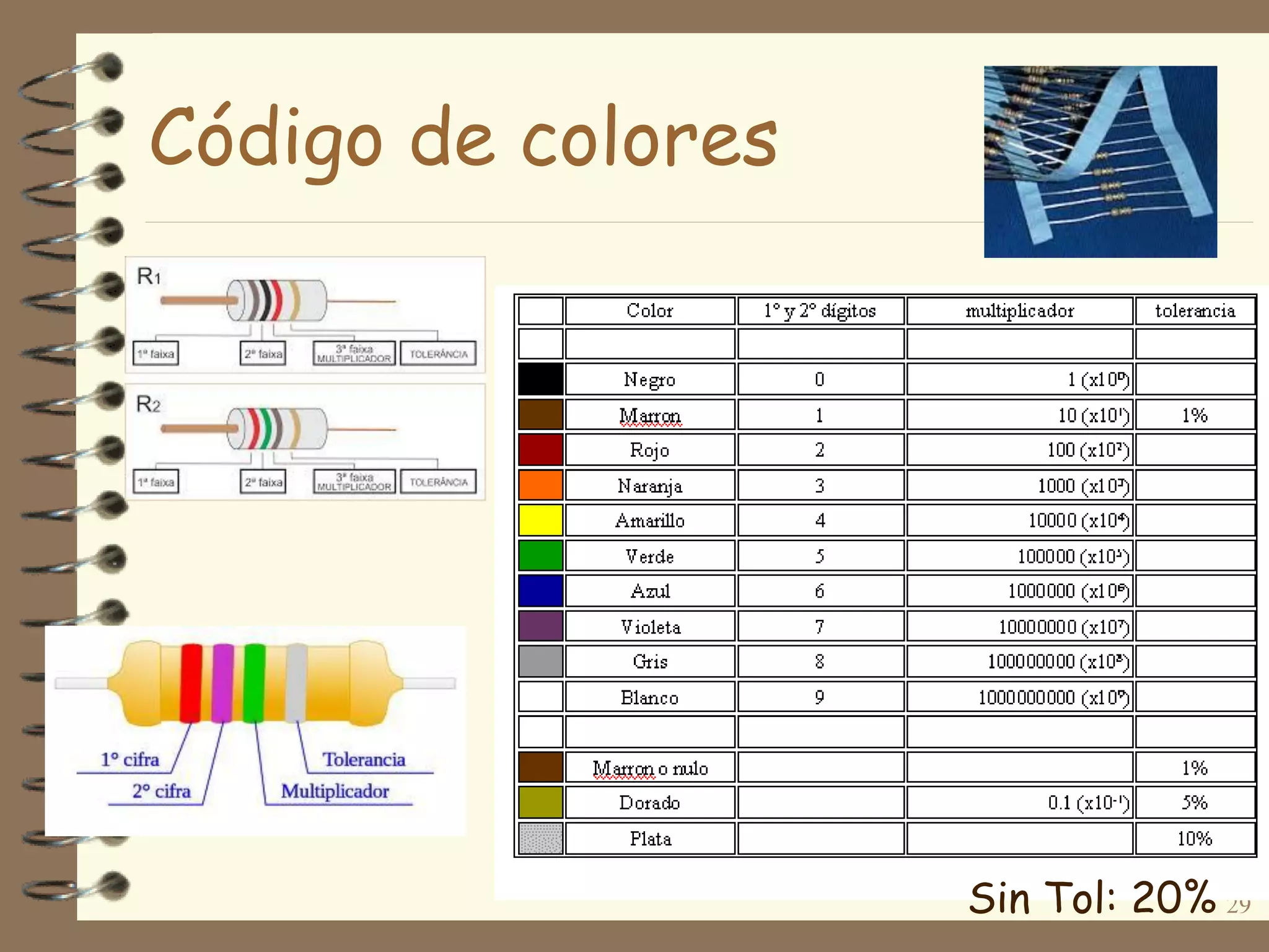 Código de colores
29Sin Tol: 20%
 