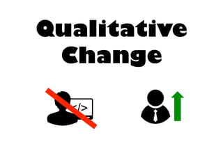 Qualitative 
Change 
 