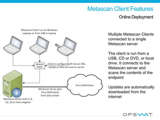 Metascan Client Features
Online Deployment
Multiple Metascan Clients
connected to a single
Metascan server
The client is run from a
USB, CD or DVD, or local
drive. It connects to the
Metascan server and
scans the contents of the
endpoint
Updates are automatically
downloaded from the
internet
 