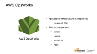 AWS OpsWorks 
• Application infrastructure management 
• Linux and Chef 
• Primary components: 
• Stacks 
• Layers 
• Instances 
• Apps 
AWS OpsWorks 
 