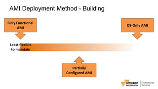 AMI Deployment Method - Building 
Fully Functional 
AMI 
OS-Only AMI 
Partially 
Configured AMI 
Least flexible 
to maintain 
 