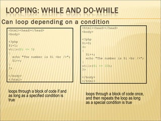 Can loop depending on a condition <html><head></head> <body> <?php  $i=1; while ( $i <= 5 ) { echo &quot;The number is $i <br />&quot;; $i++; } ?> </body> </html> loops through a block of code if and as long as a specified condition is true <html><head></head> <body> <?php  $i=0; do { $i++; echo &quot;The number is $i <br />&quot;; } while ( $i <= 10 ); ?> </body> </html> loops through a block of code once, and then repeats the loop as long as a special condition is true 