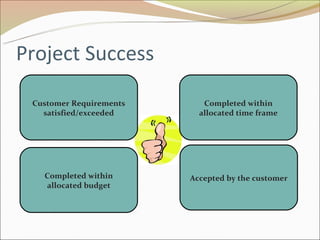 Project Success

 Customer Requirements      Completed within
   satisfied/exceeded      allocated time frame




   Completed within      Accepted by the customer
   allocated budget
 
