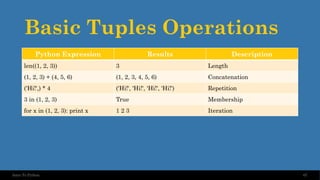 Basic Tuples Operations
Python Expression Results Description
len((1, 2, 3)) 3 Length
(1, 2, 3) + (4, 5, 6) (1, 2, 3, 4, 5, 6) Concatenation
('Hi!',) * 4 ('Hi!', 'Hi!', 'Hi!', 'Hi!') Repetition
3 in (1, 2, 3) True Membership
for x in (1, 2, 3): print x 1 2 3 Iteration
67
Intro To Python
 
