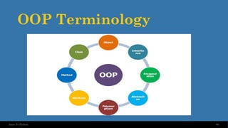OOP Terminology
80
Intro To Python
 