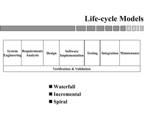 Life-cycle Models
 Waterfall
 Incremental
 Spiral
System
Engineering
Requirements
Analysis
Design
Software
Implementation
Testing Integration Maintenance
Verification & Validation
 