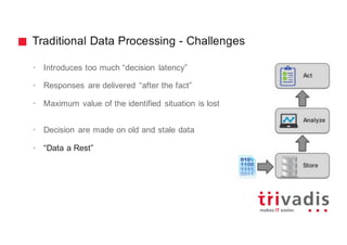 Traditional Data Processing - Challenges
• Introduces too much “decision latency”
• Responses are delivered “after the fact”
• Maximum value of the identified situation is lost
• Decision are made on old and stale data
• “Data a Rest”
 