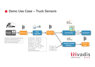 Demo Use Case – Truck Sensors
Truck
Data	
Ingestion
Geo-Fencing
2016-06-02	 14:39:56.605|98|27|Mark	
Lochbihler|803014426|Wichita	 to	
Little Rock	 Route 2|Normal|38.65|-
90.21|5187297736652502631
{"timestamp":	 "2016-06-02	
14:39:56.991",	"truckId":	 99,	
"driverId":	 31,	"driverName":	
"Rommel	 Garcia",	 "routeId":	
1565885487,	 "routeName":	
"Springfield	 to	KC	Via	Hanibal",	
"eventType":	"Normal",	 "latitude":	
37.16,	"longitude":	 "-94.46",	
"correlationId":	
5187297736652502631}
Reckless	Driving	
Detector
NEAR
ENTER
Truck
Driver
DashboardMovement Movement
JSON
Reckless
Driver
 
