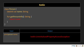 Kotlin
class Person {
lateinit var name: String
fun getPersonInfo(): String {
return name
}
}
Input Output
print(person.name)
kotlin.UninitializedPropertyAccessException
 