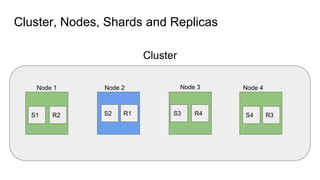 Cluster, Nodes, Shards and Replicas
Cluster
Node 1 Node 2 Node 3 Node 4
S1 S2 S3 S4R2 R1 R4 R3
 