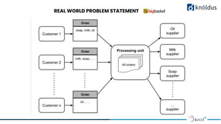 REAL WORLD PROBLEM STATEMENT
 