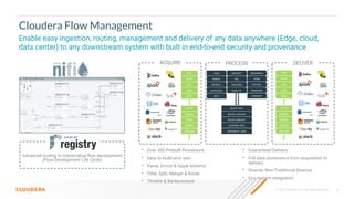 © 2020 Cloudera, Inc. All rights reserved. 6
Cloudera Flow Management
Enable easy ingestion, routing, management and delivery of any data anywhere (Edge, cloud,
data center) to any downstream system with built in end-to-end security and provenance
ACQUIRE PROCESS DELIVER
• Over 300 Prebuilt Processors
• Easy to build your own
• Parse, Enrich & Apply Schema
• Filter, Split, Merger & Route
• Throttle & Backpressure
• Guaranteed Delivery
• Full data provenance from acquisition to
delivery
• Diverse, Non-Traditional Sources
• Eco-system integration
Advanced tooling to industrialize ﬂow development
(Flow Development Life Cycle)
 